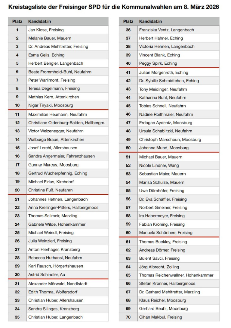Kreistagsliste 2026